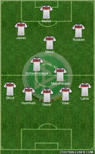 Germany Formation 2014