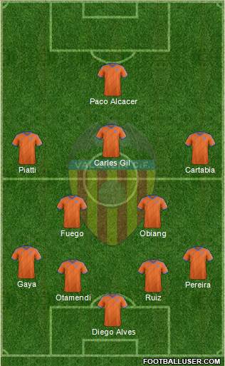 Valencia C.F., S.A.D. Formation 2014