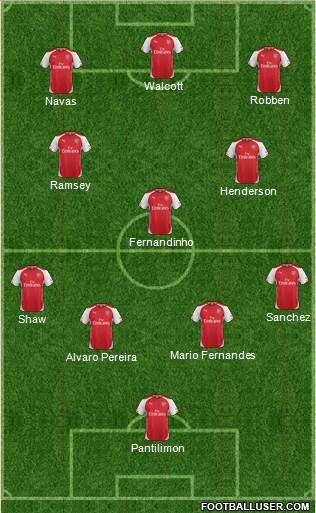 Arsenal Formation 2014