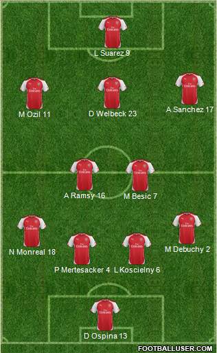 Arsenal Formation 2014