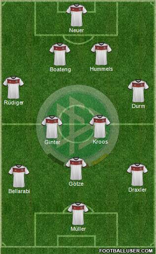 Germany Formation 2014