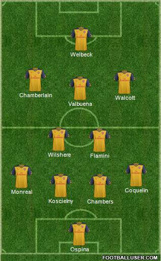 Arsenal Formation 2014