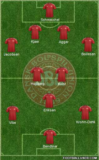 Denmark Formation 2014