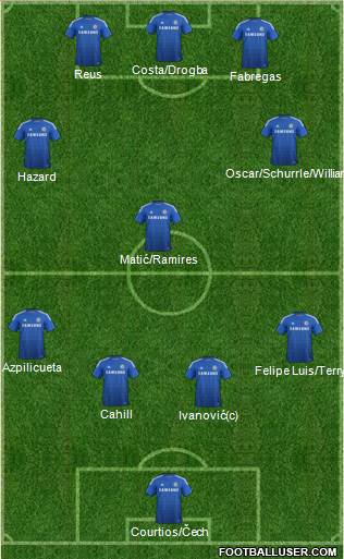 Chelsea Formation 2014