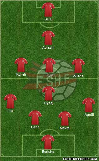 Albania Formation 2014