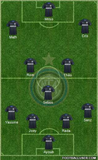 F.C. Internazionale Formation 2014