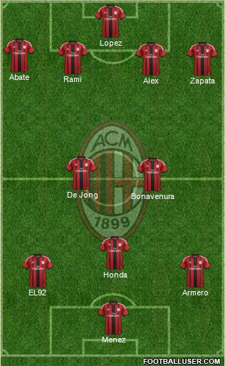 A.C. Milan Formation 2014