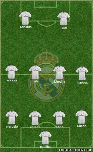 Real Madrid C.F. Formation 2014