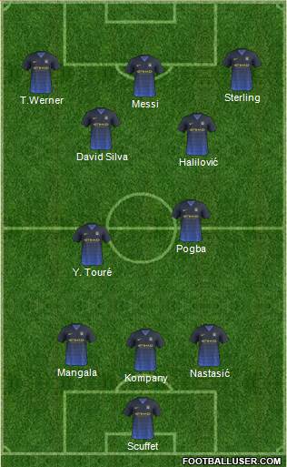 Manchester City Formation 2014