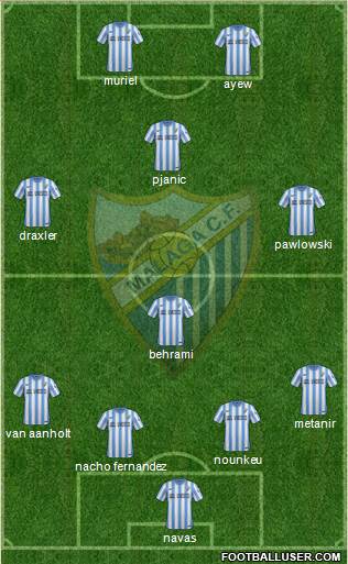 Málaga C.F., S.A.D. Formation 2014