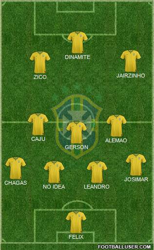 Brazil Formation 2014