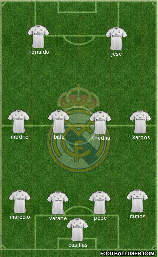 Real Madrid C.F. Formation 2014
