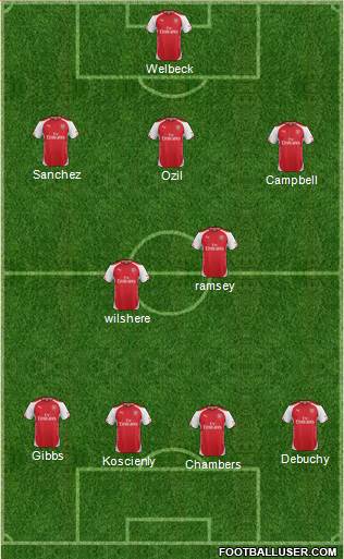 Arsenal Formation 2014