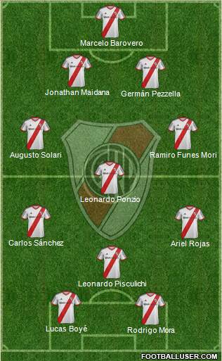 River Plate Formation 2014