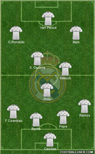 Real Madrid C.F. Formation 2014