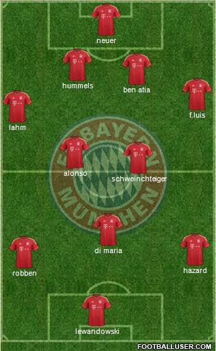 FC Bayern München Formation 2014