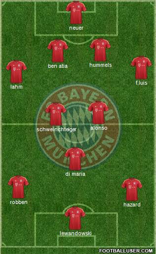 FC Bayern München Formation 2014
