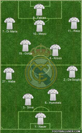 Real Madrid C.F. Formation 2014