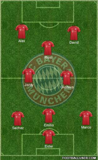 FC Bayern München Formation 2014