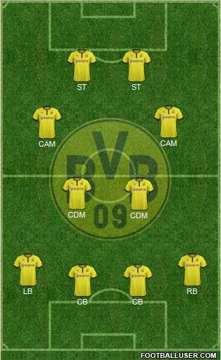 Borussia Dortmund Formation 2014