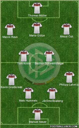 Germany Formation 2014
