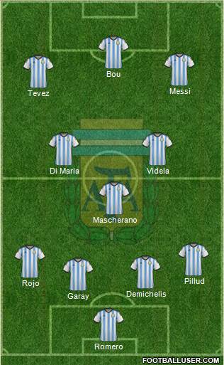 Argentina Formation 2014
