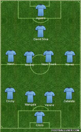 Manchester City Formation 2014