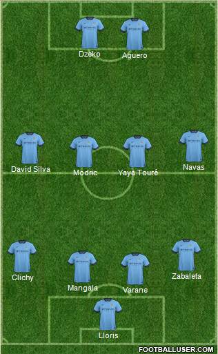 Manchester City Formation 2014