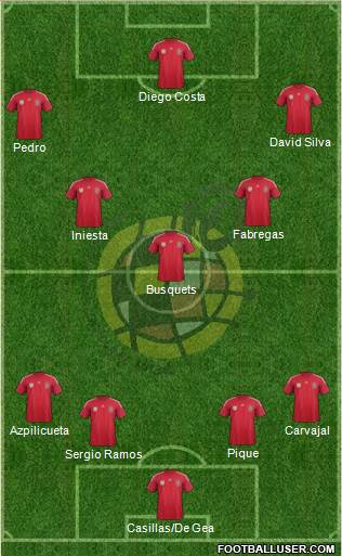 Spain Formation 2014