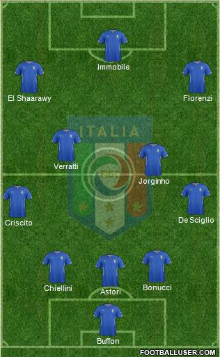 Italy Formation 2014