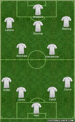 England Formation 2014
