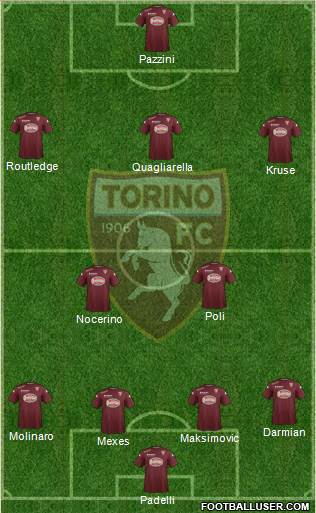 Torino Formation 2014