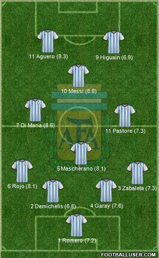 Argentina Formation 2014