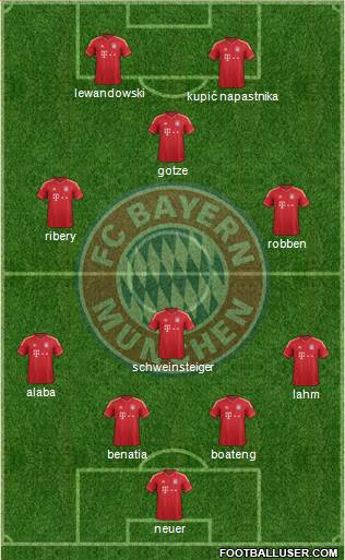 FC Bayern München Formation 2014