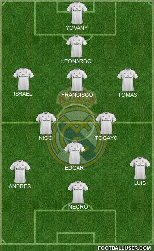 Real Madrid C.F. Formation 2014