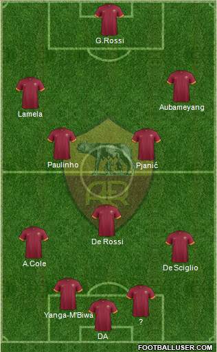 AS Roma Formation 2014