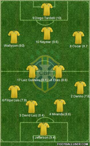 Brazil Formation 2014