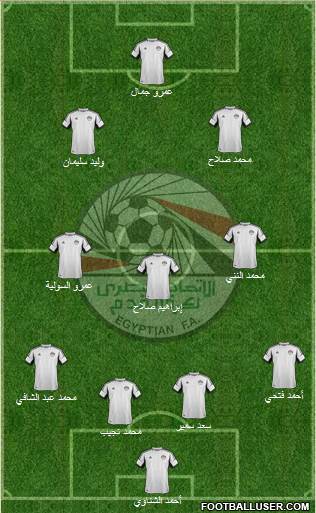 Egypt Formation 2014