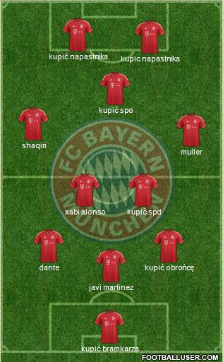 FC Bayern München Formation 2014