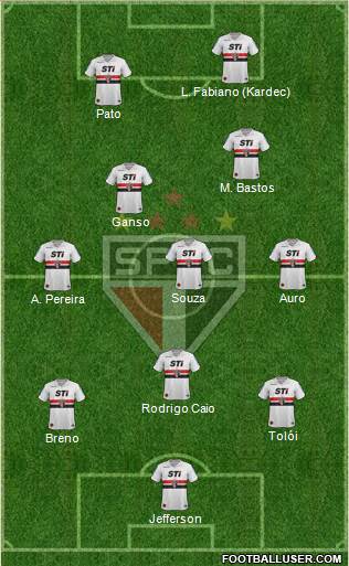 São Paulo FC Formation 2014