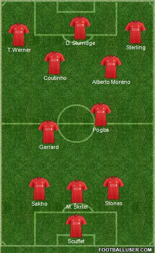 Liverpool Formation 2014