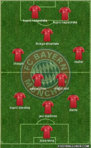 FC Bayern München Formation 2014