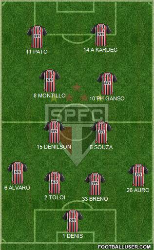 São Paulo FC Formation 2014