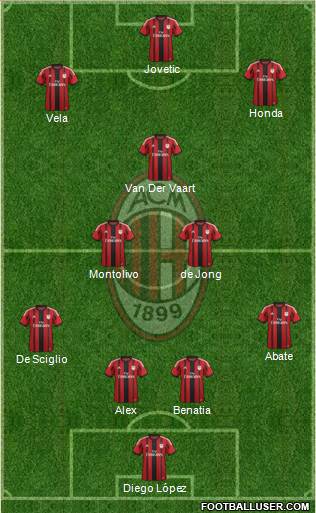 A.C. Milan Formation 2014