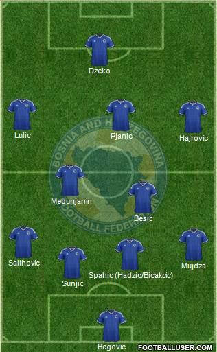 Bosnia and Herzegovina Formation 2014