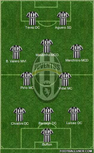 Juventus Formation 2014