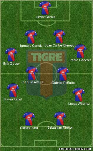 Tigre Formation 2014