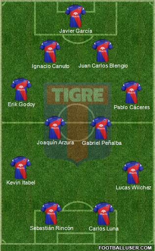 Tigre Formation 2014