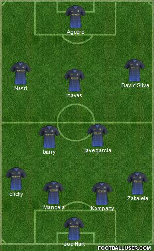 Manchester City Formation 2014