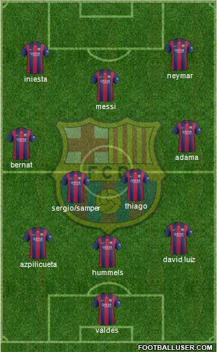 F.C. Barcelona Formation 2014